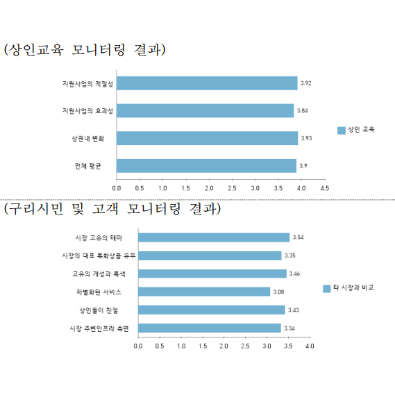 행복한 체험 이미지